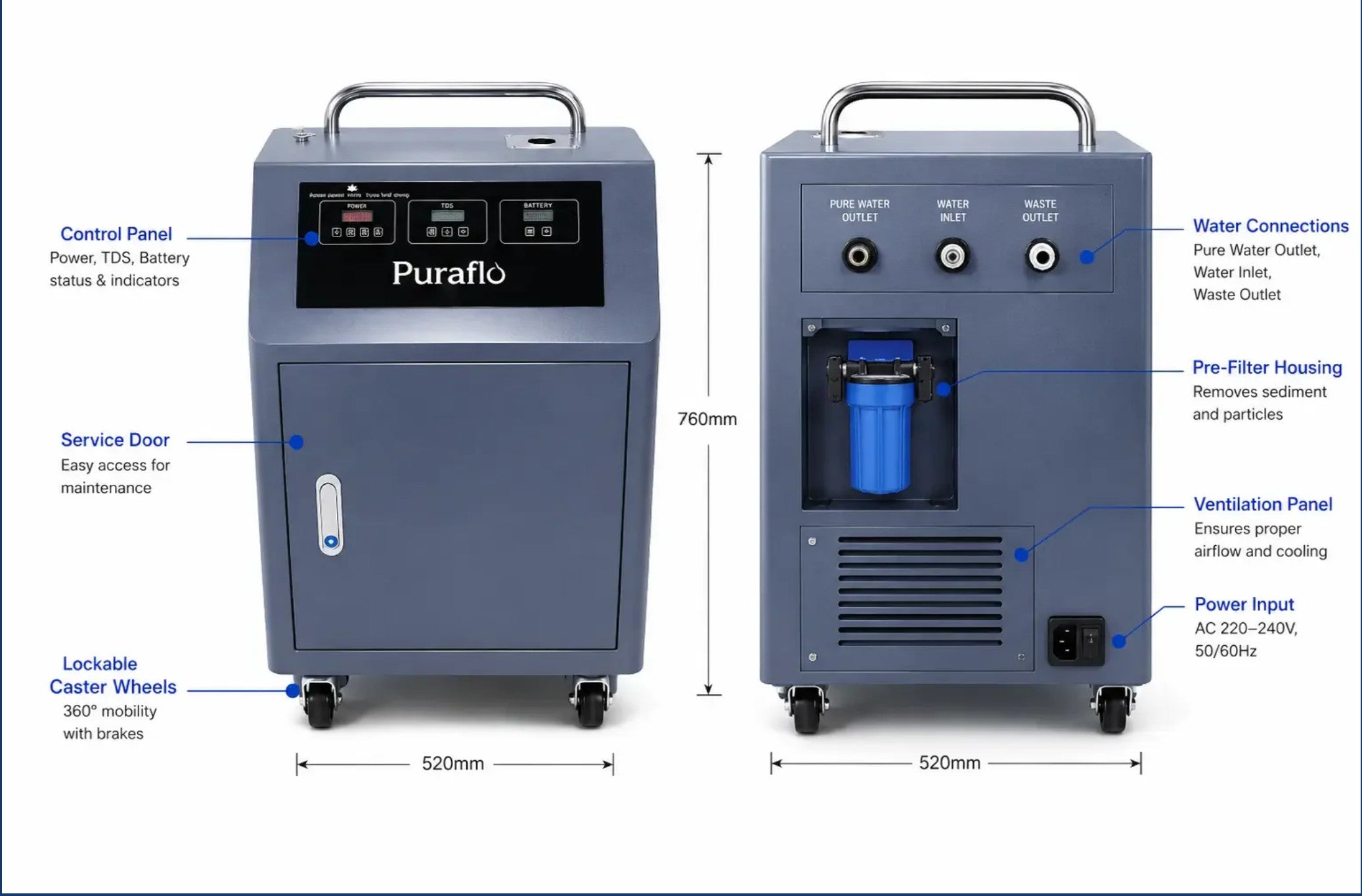 PF - 40 Mobile Unit with Accessories